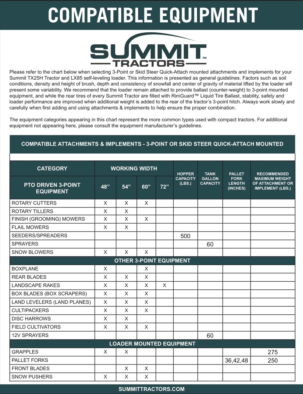 Compatible Equipment